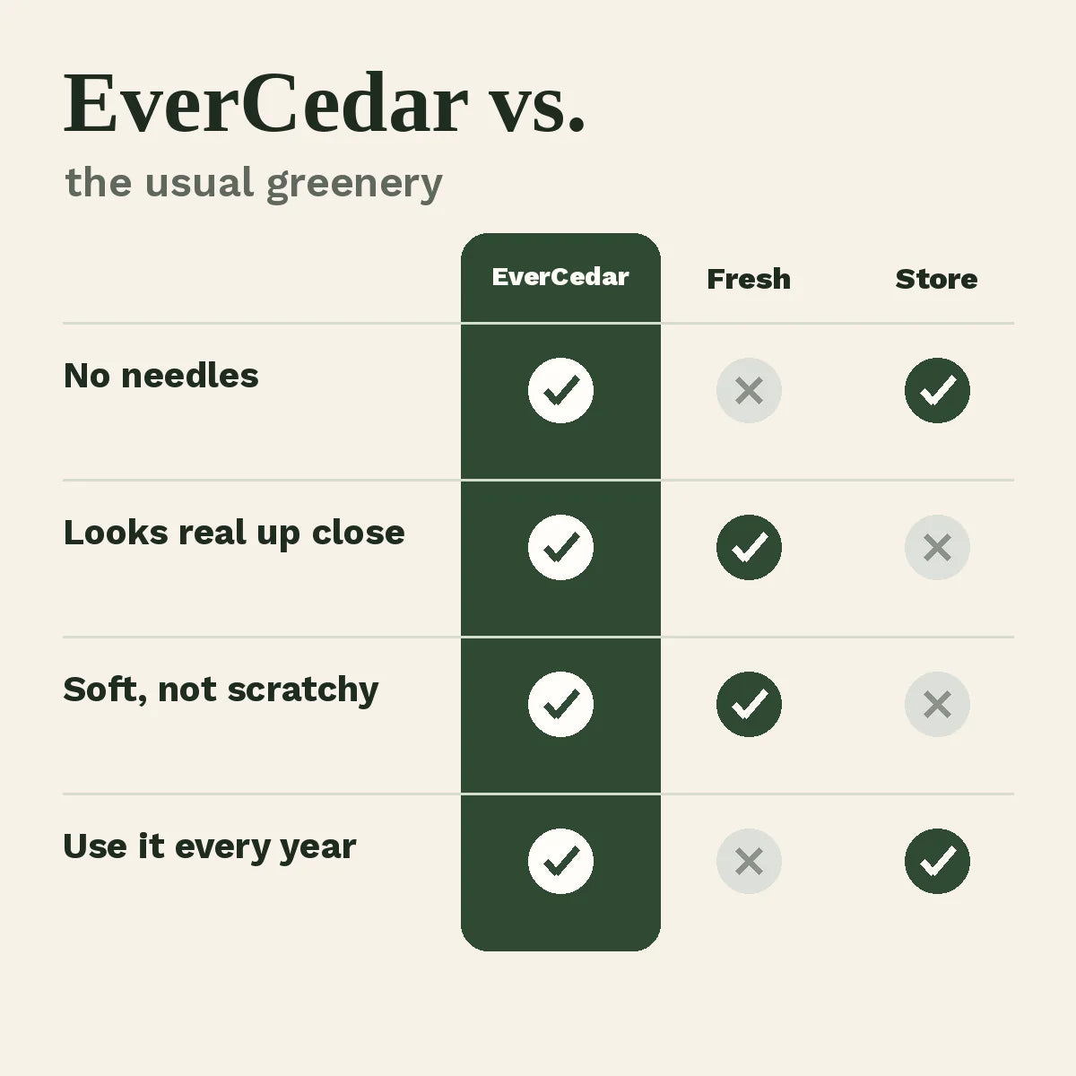 EverCedar versus fresh and craft-store garland