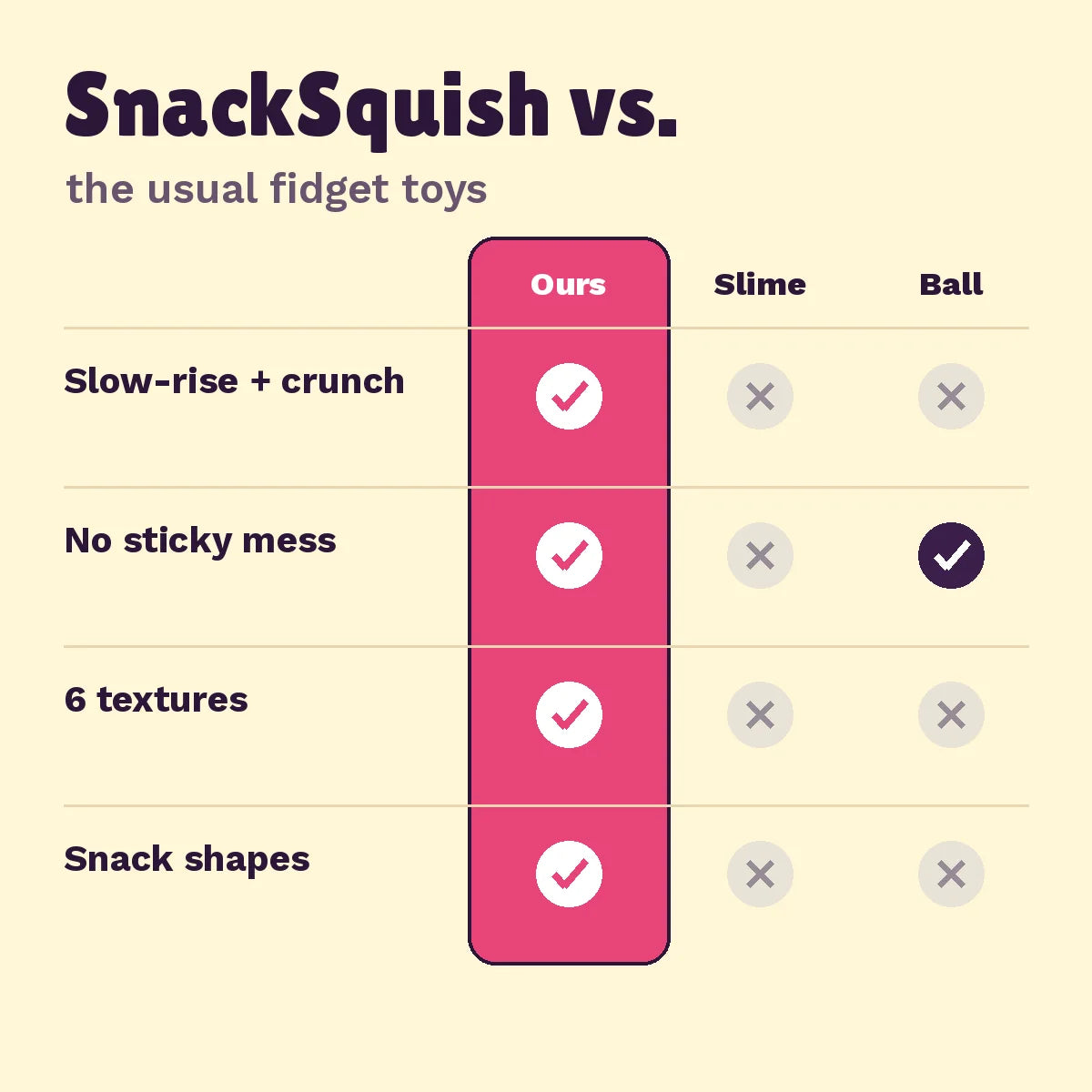 SnackSquish versus slime and stress balls